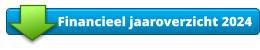 Financieel jaaroverzicht 2024